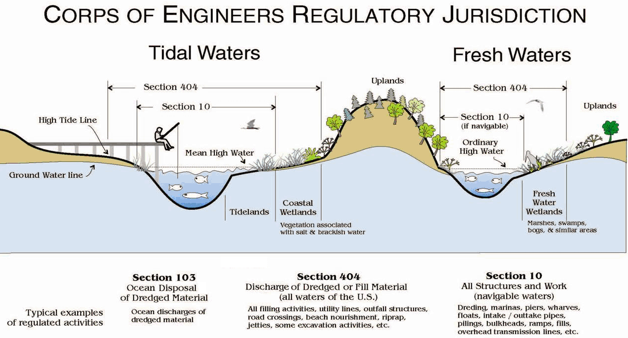 San francisco district missions regulatory jurisdiction